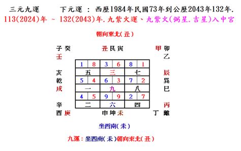 座西南朝東北風水|【風水學必備】坐東北朝西南是什麼宅？教你用風水原則打造住宅。